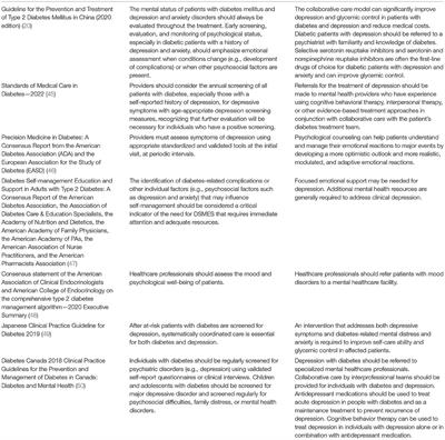 Comorbidity of Type 2 Diabetes Mellitus and Depression: Clinical Evidence and Rationale for the Exacerbation of Cardiovascular Disease